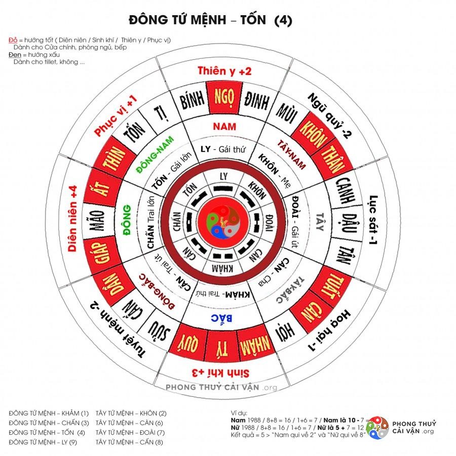 Đô thị Văn Phú | Hướng đặt ban thờ để hút tài lộc cho người sinh năm 1989 - Kỷ Tỵ