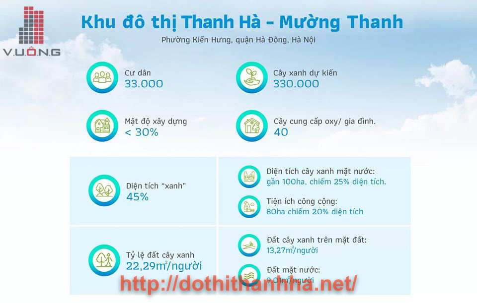 quy-hoach-ve-xay-dung-tai-thanh-ha