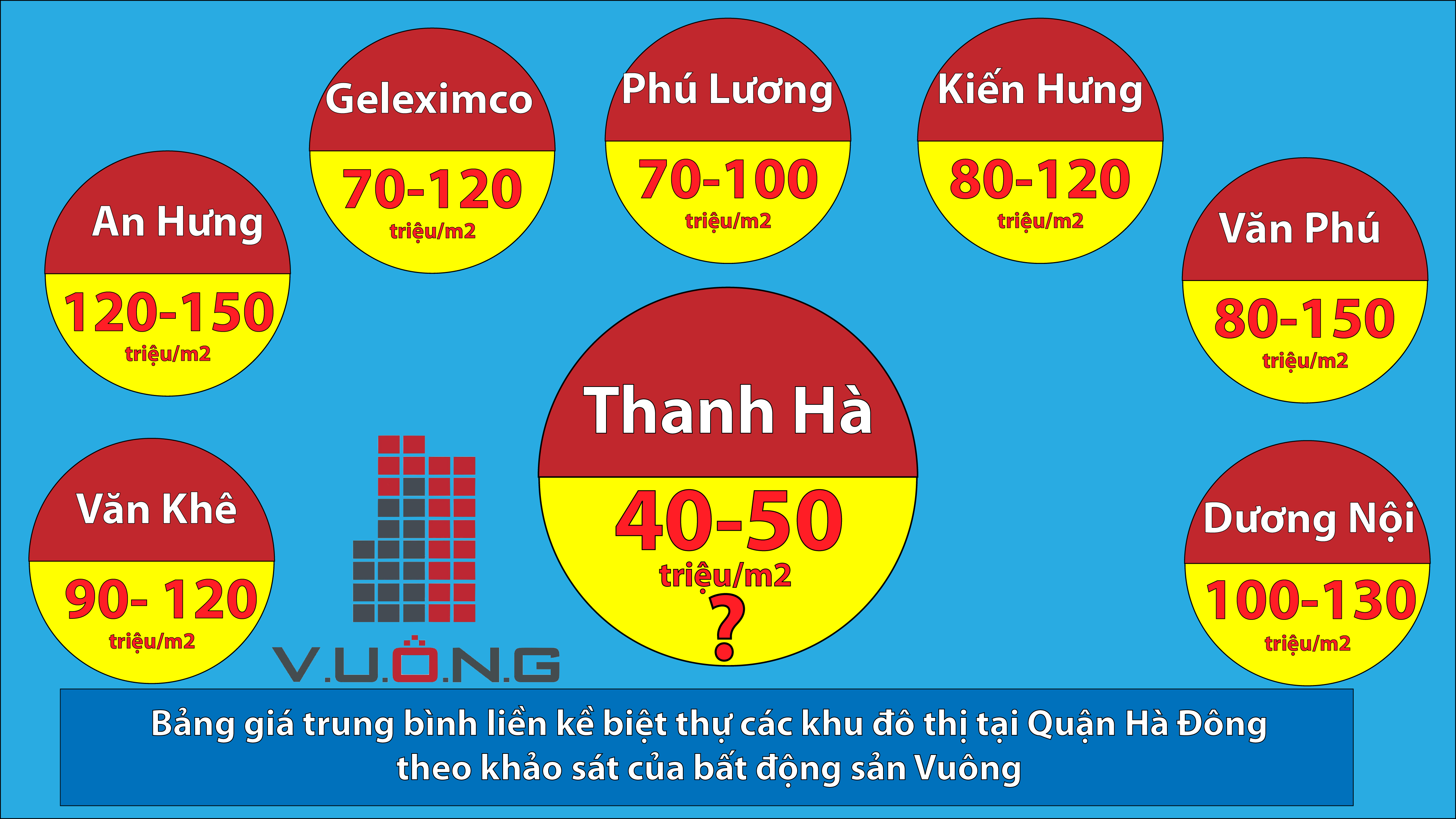 gia-lien-ke-biet-thu-khu-do-thi-thanh-ha-so-voi-cac-khu-vuc-khac-tai-ha-dong