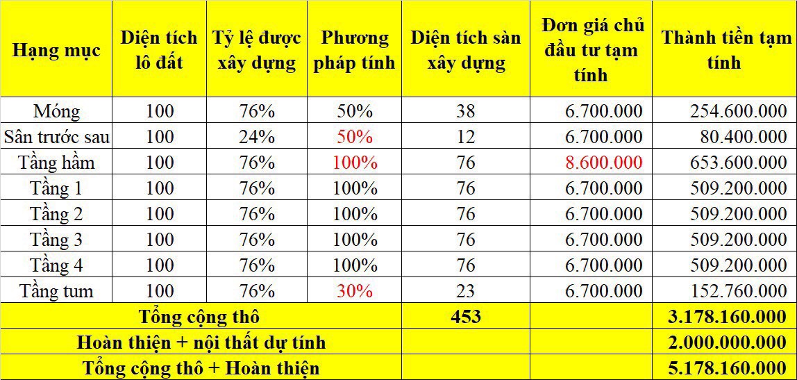 thong-bao-xay-tho-thanh-ha