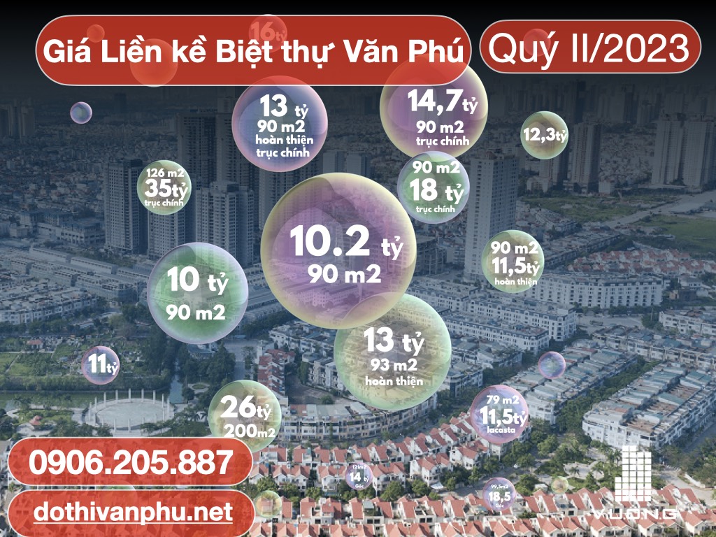 ban-cho-thue-lien-ke-biet-thu-van-phu