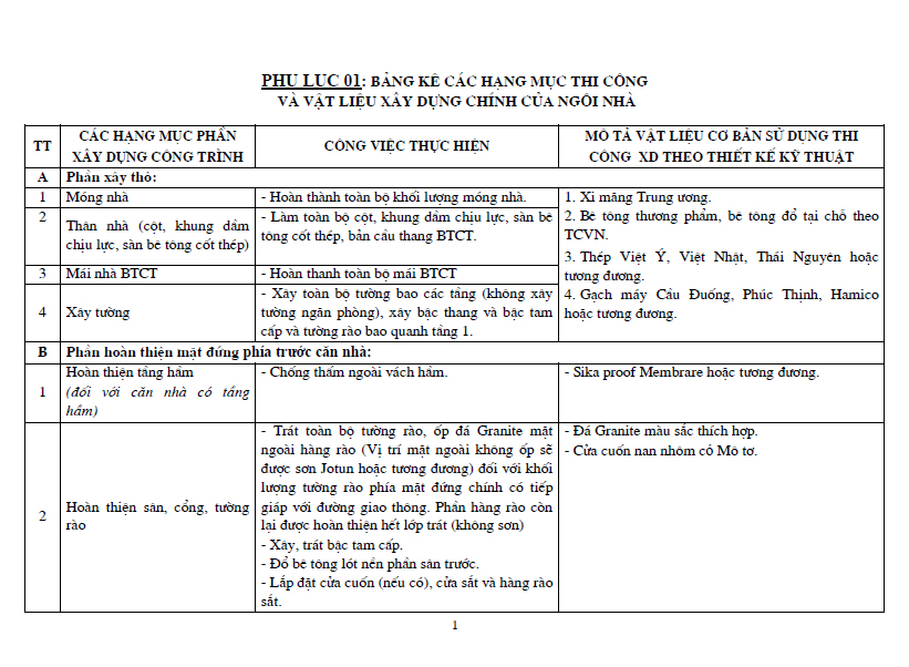 Phụ lục hợp đồng mua bán nhà ở liền kề V5 V6  - nhà phố thương mại The Victoria Văn Phú